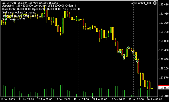 gridbot_gbpjpy1